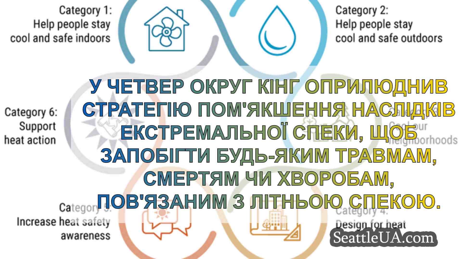 Новини Сіетла SeattleUA