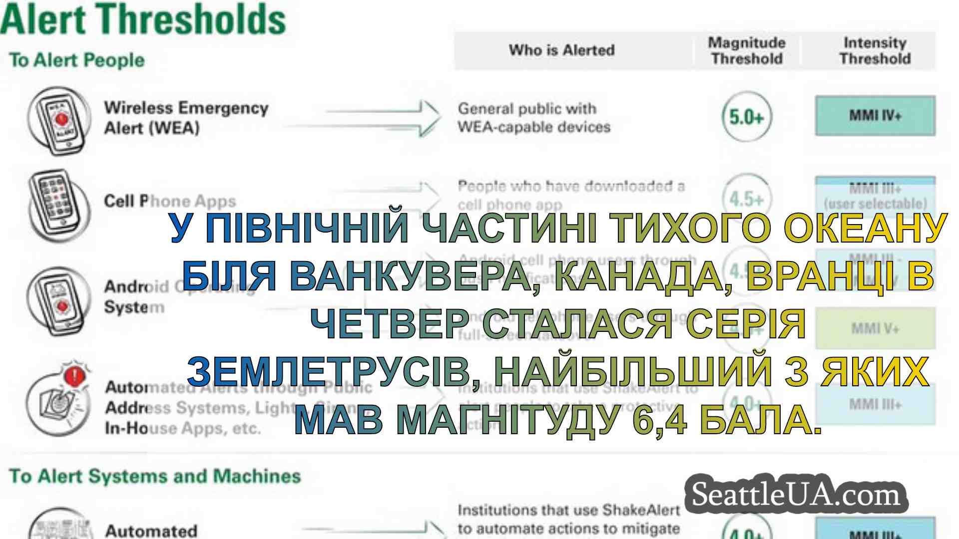 Новини Сіетла SeattleUA