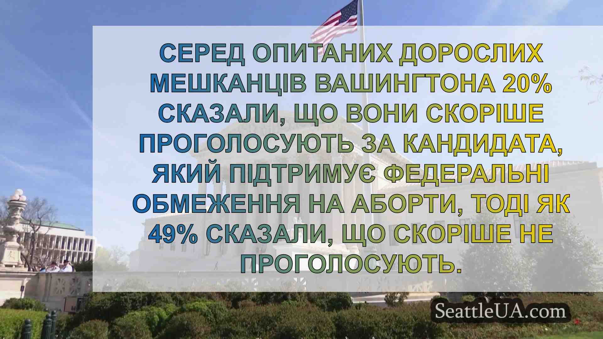 Опитування: виборці у Вашингтоні щодо