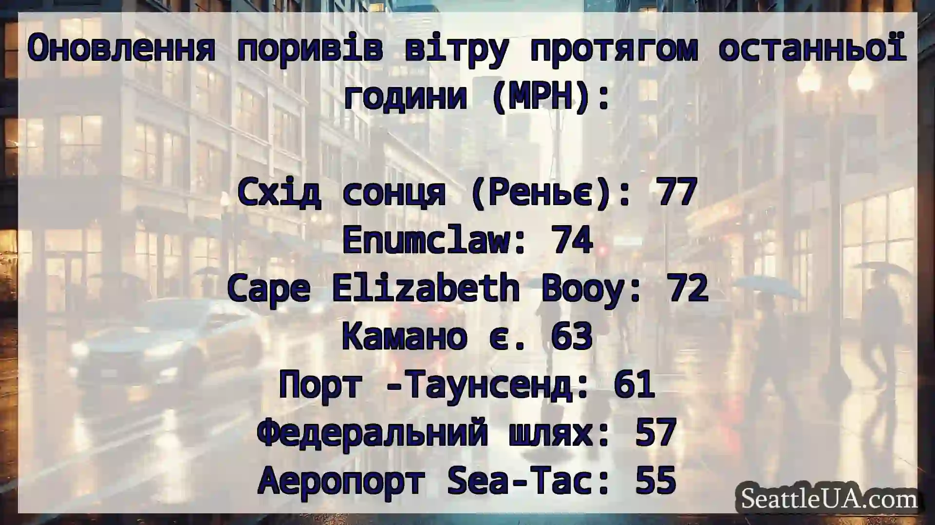 Новини погоди в Сіетлі Оновлення поривів вітру протягом