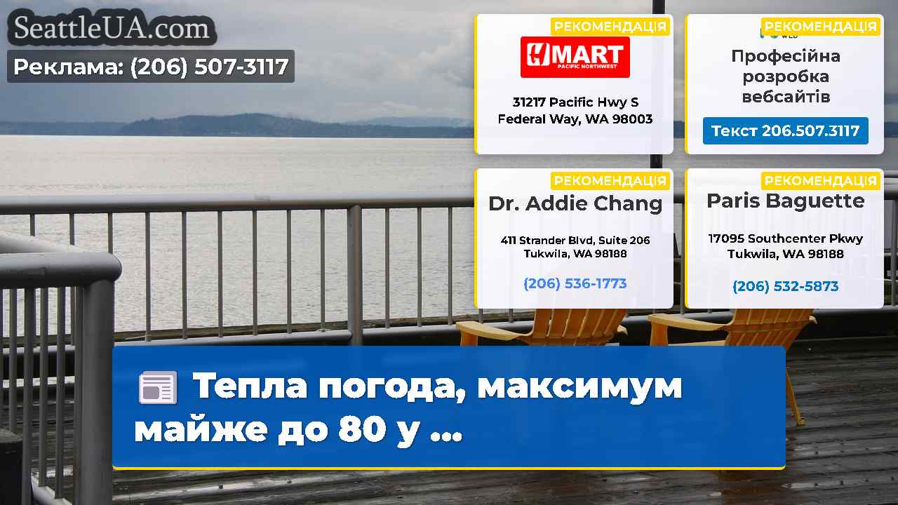 Тепла погода, максимум майже до 80 у ...