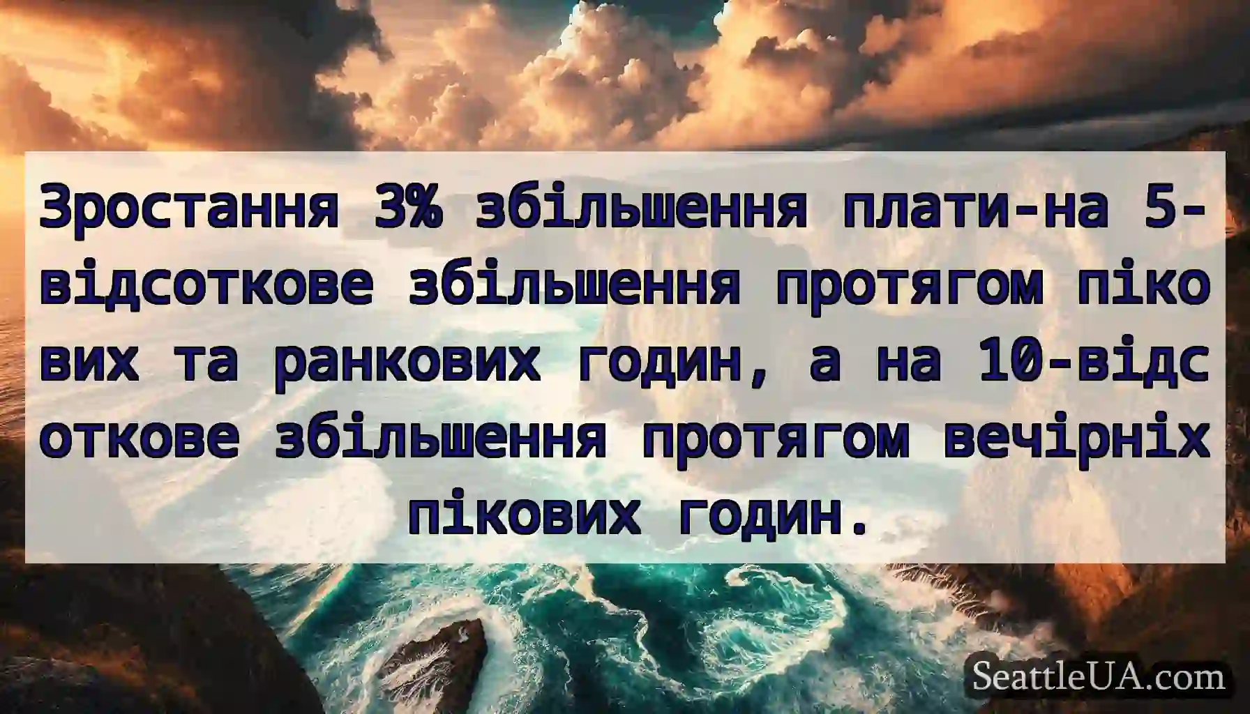 Зростання 3% збільшення плати-на 5-відсоткове