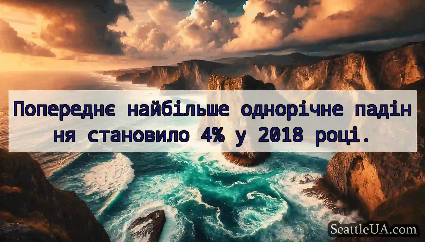 Попереднє найбільше однорічне падіння становило