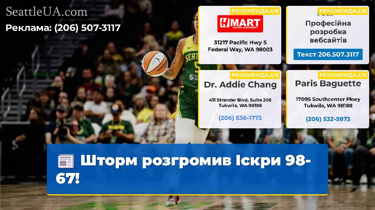 Шторм розгромив Іскри 98-67!