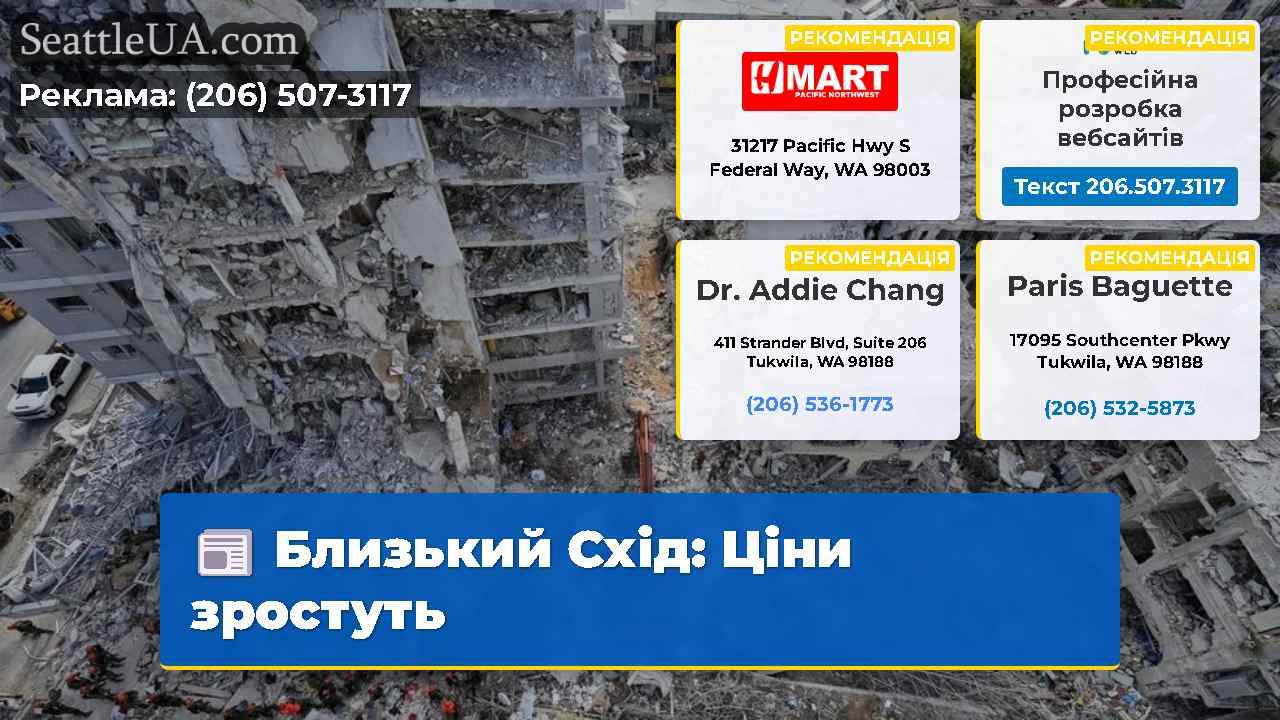 Близький Схід Ціни зростуть