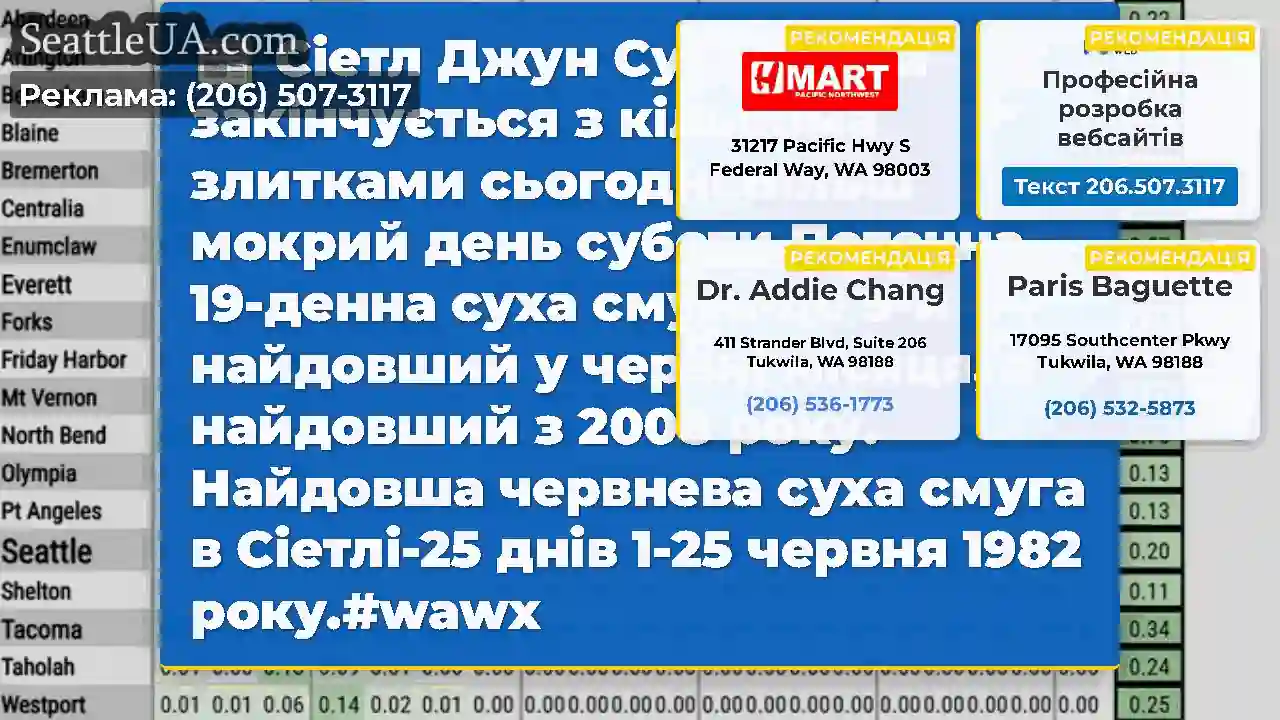 Сіетл Джун Суха смуга закінчується з кількома