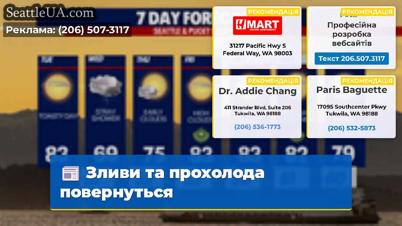 Зливи та прохолода повернуться