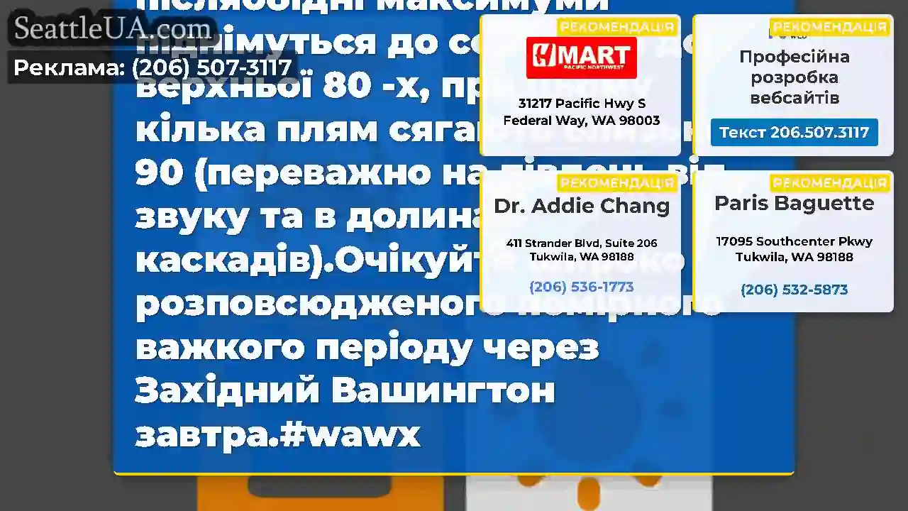 Теплі умови тривають у неділю.Очікується, що