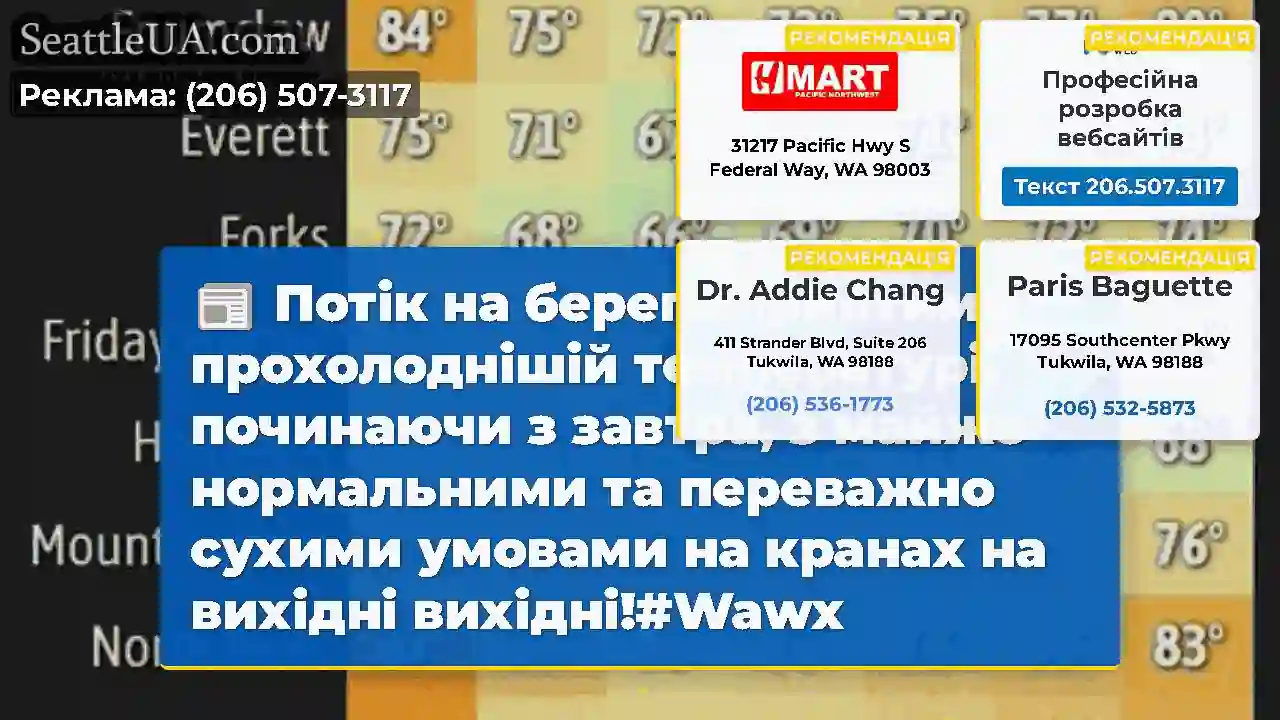 Потік на берег сприятиме прохолоднішій