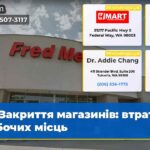Закриття магазинів втрати робочих місць