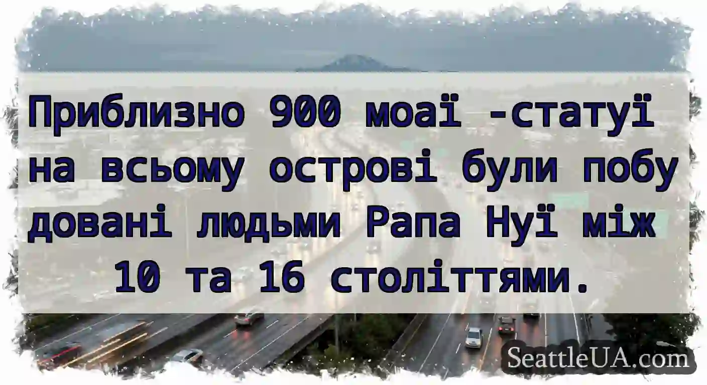 Приблизно 900 моаї -статуї на всьому острові були