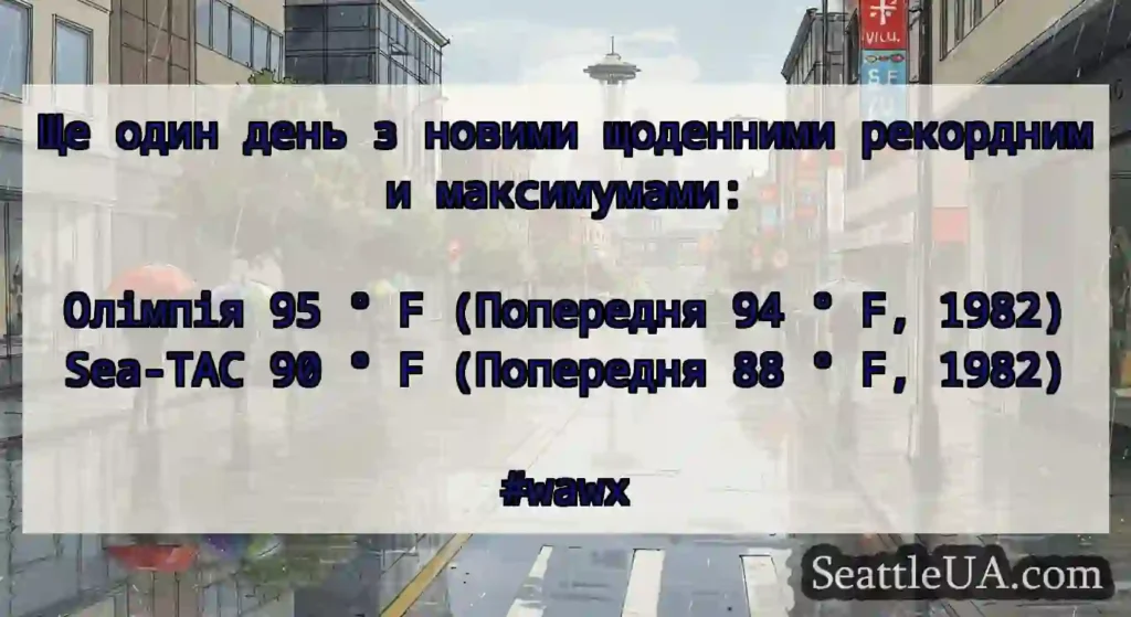 Ще один день з новими щоденними рекордними