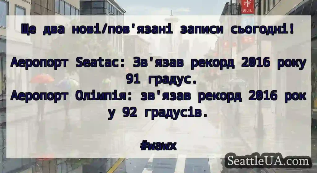 Ще два нові/пов'язані записи сьогодні!