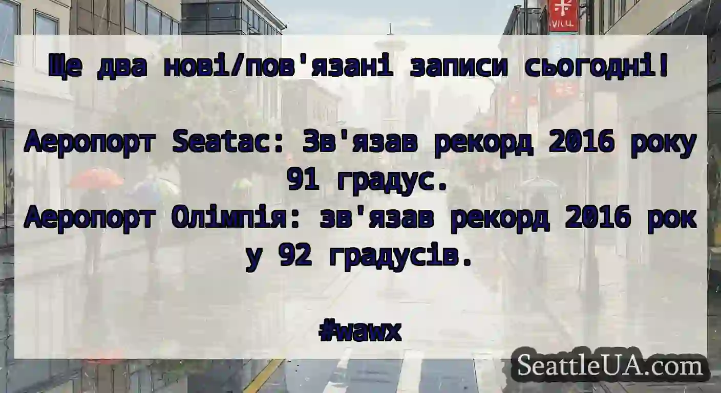 Ще два нові/пов'язані записи сьогодні!