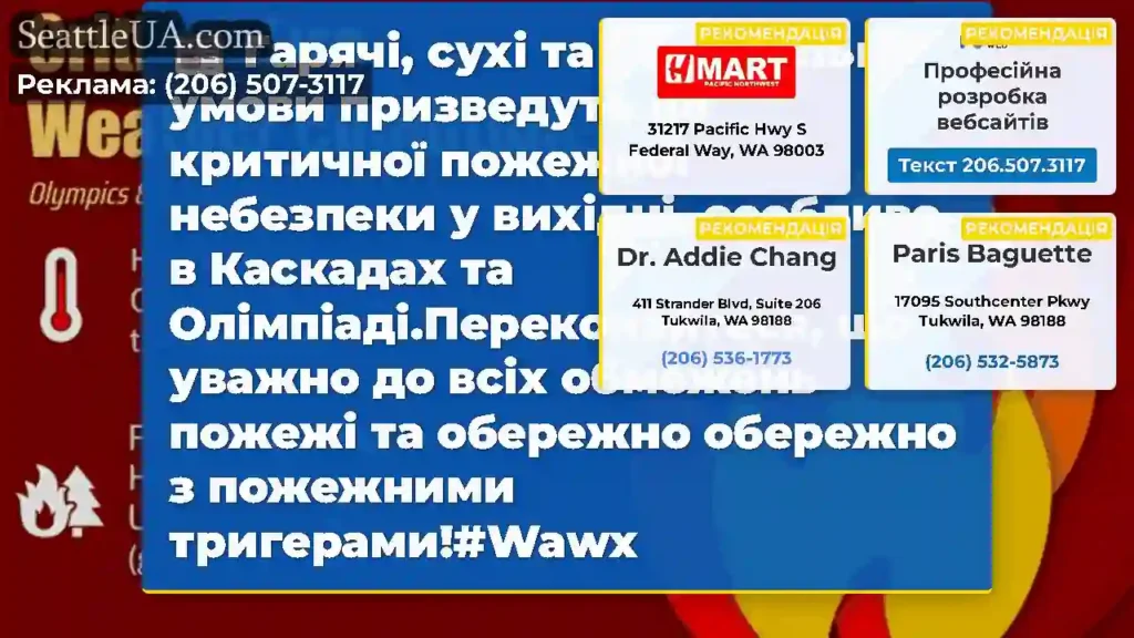 Гарячі, сухі та нестабільні умови призведуть до