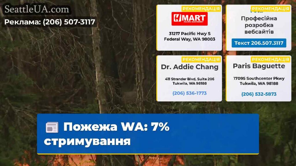 Пожежа WA: 7% стримування