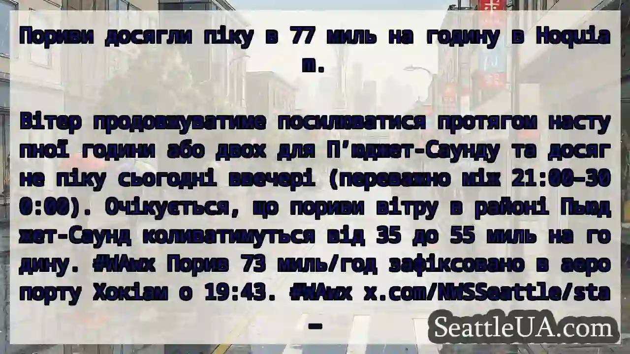 Пориви досягли піку в 77 миль на годину в Hoquiam.