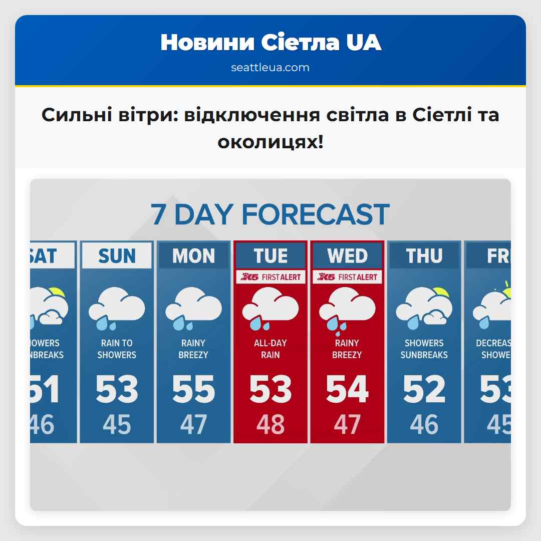 Сильні вітри: відключення світла в Сіетлі та