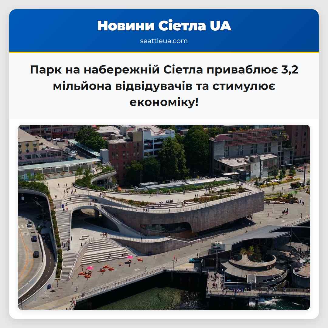 Парк на набережній Сіетла приваблює 3,2 мільйона