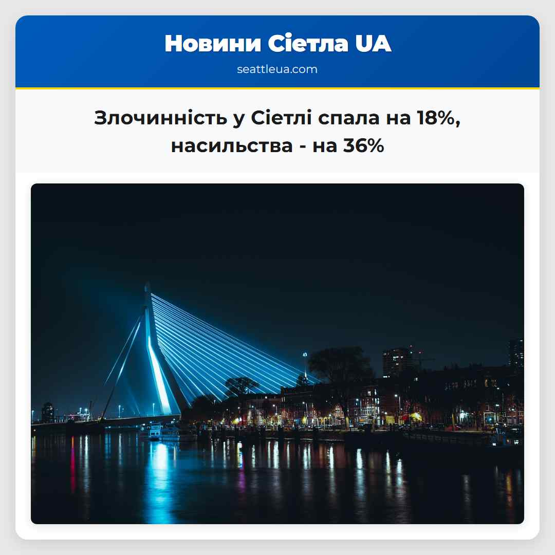 Злочинність у Сіетлі спала на 18%, насильства -
