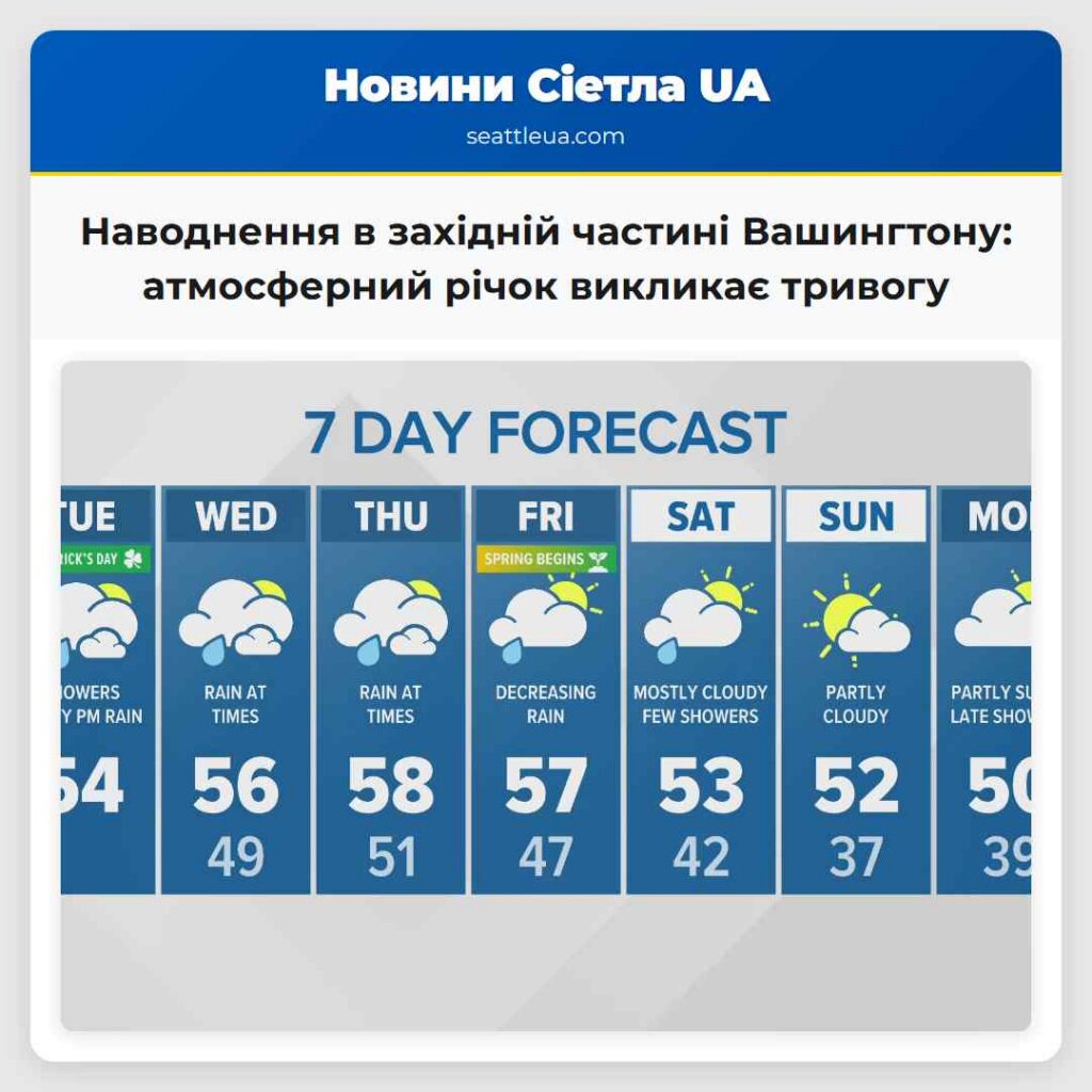 Наводнення в західній частині Вашингтону: