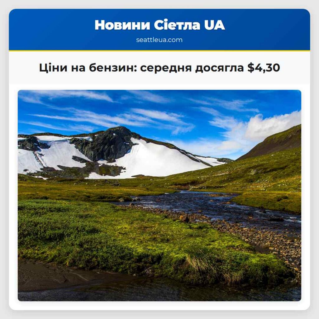 Ціни на бензин: середня досягла $4,30