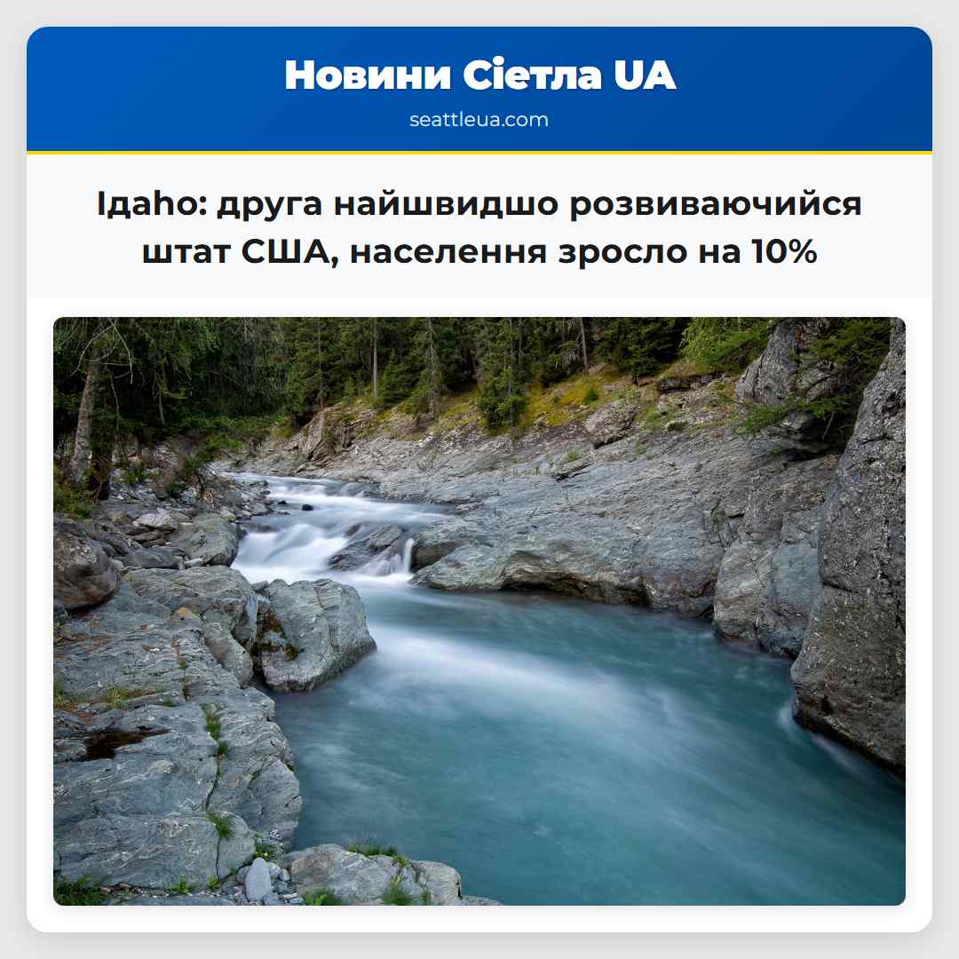 Ідaho друга найшвидшо розвиваючийся штат США населення зросло на 10%