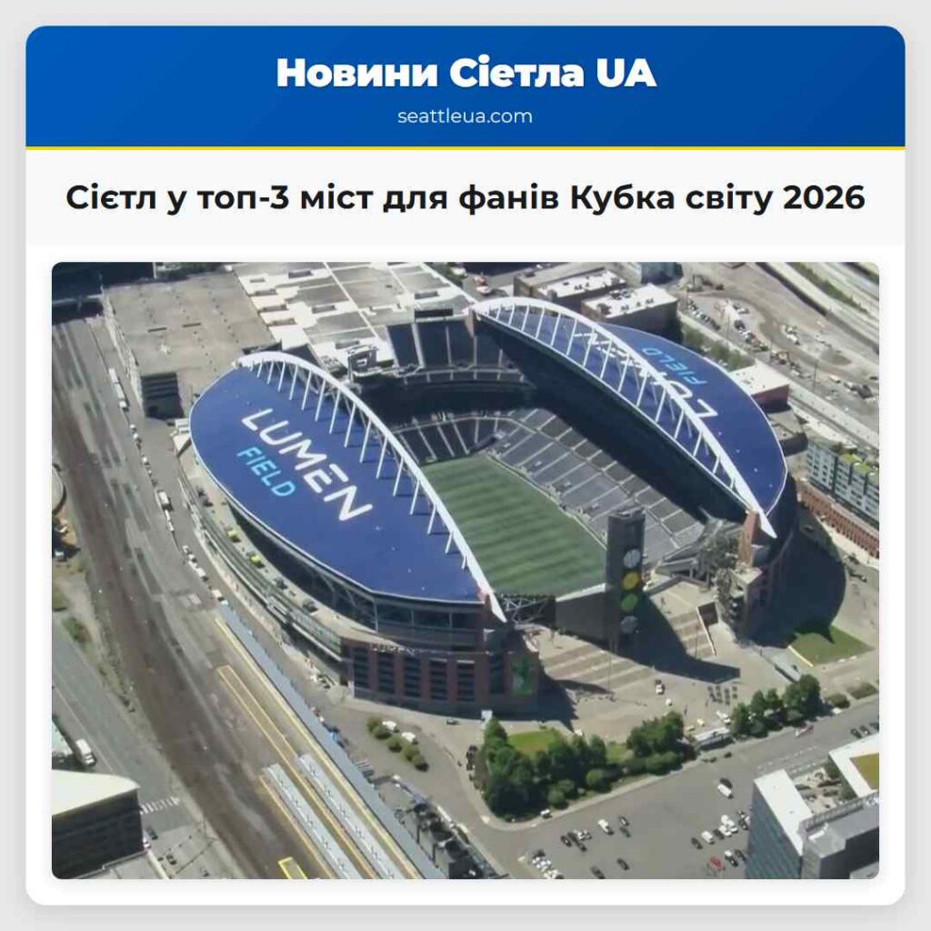 Сієтл у топ-3 міст для фанів Кубка світу 2026