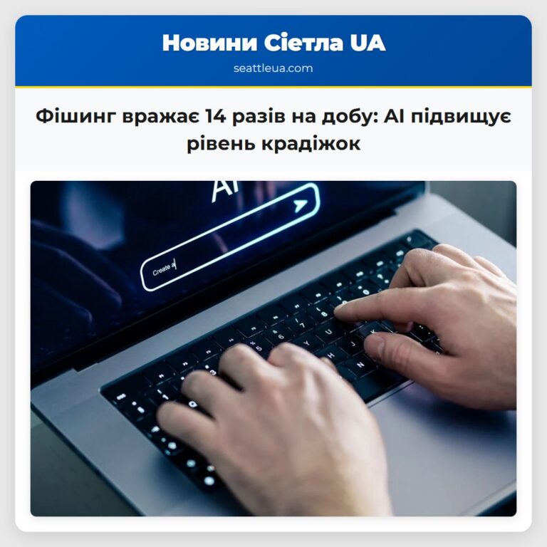 Фішинг вражає 14 разів на добу AI підвищує рівень крадіжок